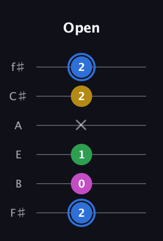 G♯ Minor 6th Sharp 9th guitar tab — Open (2 0 1 x 2 2) in Half-Step Down (E♭A♭D♭G♭B♭E♭) · Capo 3