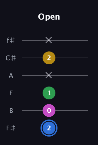 G♯ Minor 6th Sharp 9th guitar tab — Open (2 0 1 x 2 x) in Half-Step Down (E♭A♭D♭G♭B♭E♭) · Capo 3