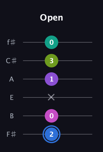 G♯ Minor 9th Sharp 5th guitar tab — Open (2 0 x 1 3 0) in Half-Step Down (E♭A♭D♭G♭B♭E♭) · Capo 3