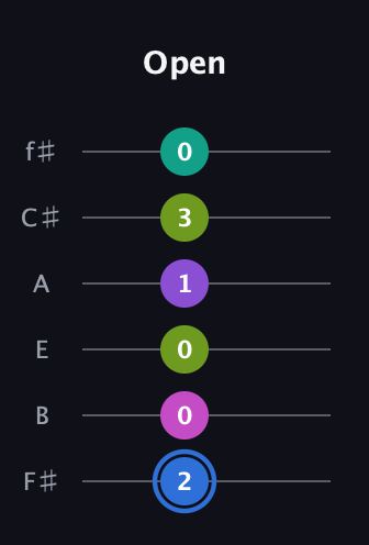 G♯ Minor 9th Sharp 5th guitar tab — Open (2 0 0 1 3 0) in Half-Step Down (E♭A♭D♭G♭B♭E♭) · Capo 3