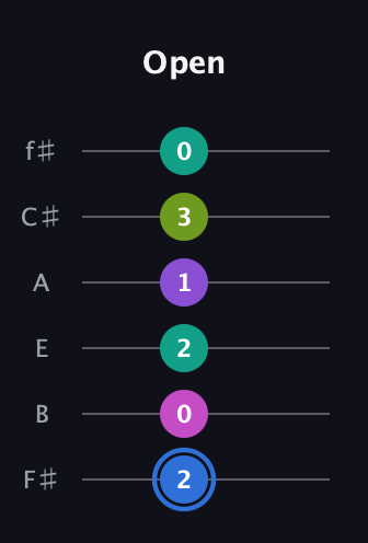 G♯ Minor 9th Sharp 5th guitar tab — Open (2 0 2 1 3 0) in Half-Step Down (E♭A♭D♭G♭B♭E♭) · Capo 3