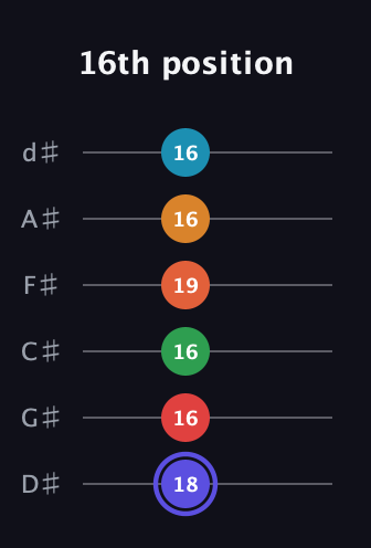 A Augmented 11th Sharp 9th guitar tab — 16th position (18 16 16 19 16 16) in Half-Step Down (E♭A♭D♭G♭B♭E♭)