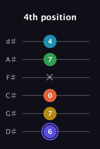 A Augmented 7th Flat 5th guitar tab — 4th position (6 7 0 x 7 4) in Half-Step Down (E♭A♭D♭G♭B♭E♭)