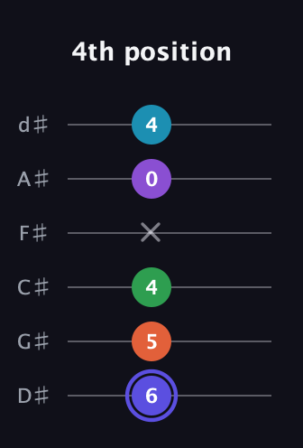 A Augmented 7th Flat 9th guitar tab — 4th position (6 5 4 x 0 4) in Half-Step Down (E♭A♭D♭G♭B♭E♭)