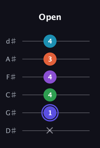 A Augmented 7th Flat 9th guitar tab — Open (x 1 4 4 3 4) in Half-Step Down (E♭A♭D♭G♭B♭E♭)