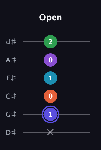A Augmented 7th Flat 9th guitar tab — Open (x 1 0 1 0 2) in Half-Step Down (E♭A♭D♭G♭B♭E♭)