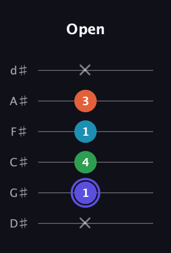 A Augmented 7th Sharp 13th guitar tab — Open (x 1 4 1 3 x) in Half-Step Down (E♭A♭D♭G♭B♭E♭)