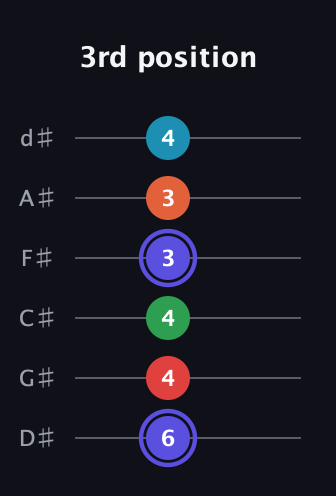 A Augmented 7th Sharp 9th guitar tab — 3rd position (6 4 4 3 3 4) in Half-Step Down (E♭A♭D♭G♭B♭E♭)