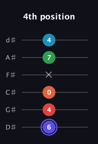 A Augmented 7th Sharp 9th guitar tab — 4th position (6 4 0 x 7 4) in Half-Step Down (E♭A♭D♭G♭B♭E♭)