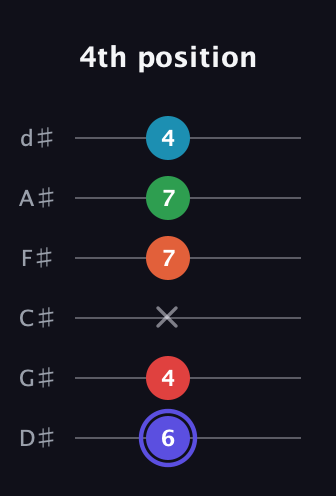 A Augmented 7th Sharp 9th guitar tab — 4th position (6 4 x 7 7 4) in Half-Step Down (E♭A♭D♭G♭B♭E♭)