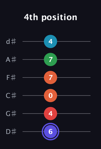 A Augmented 7th Sharp 9th guitar tab — 4th position (6 4 0 7 7 4) in Half-Step Down (E♭A♭D♭G♭B♭E♭)