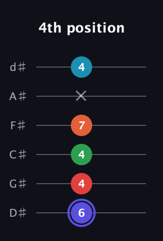 A Augmented 7th Sharp 9th guitar tab — 4th position (6 4 4 7 x 4) in Half-Step Down (E♭A♭D♭G♭B♭E♭)