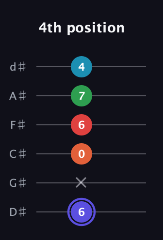 A Augmented 7th Sharp 9th guitar tab — 4th position (6 x 0 6 7 4) in Half-Step Down (E♭A♭D♭G♭B♭E♭)