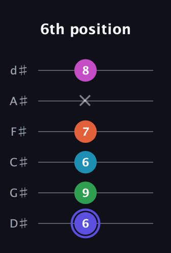 A Augmented 9th Sharp 13th guitar tab — 6th position (6 9 6 7 x 8) in Half-Step Down (E♭A♭D♭G♭B♭E♭)