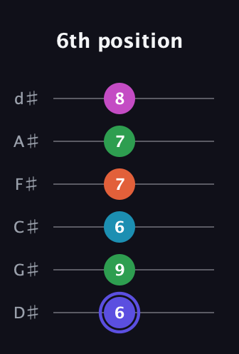 A Augmented 9th Sharp 13th guitar tab — 6th position (6 9 6 7 7 8) in Half-Step Down (E♭A♭D♭G♭B♭E♭)