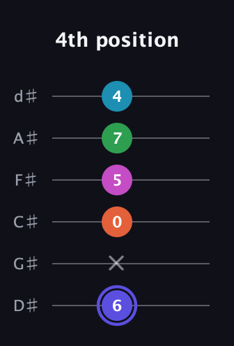A Augmented 9th guitar tab — 4th position (6 x 0 5 7 4) in Half-Step Down (E♭A♭D♭G♭B♭E♭)
