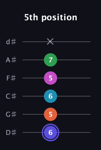 A Augmented 9th guitar tab — 5th position (6 5 6 5 7 x) in Half-Step Down (E♭A♭D♭G♭B♭E♭)