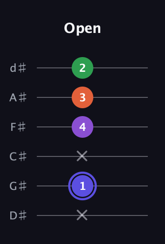 A Augmented Flat 9th guitar tab — Open (x 1 x 4 3 2) in Half-Step Down (E♭A♭D♭G♭B♭E♭)