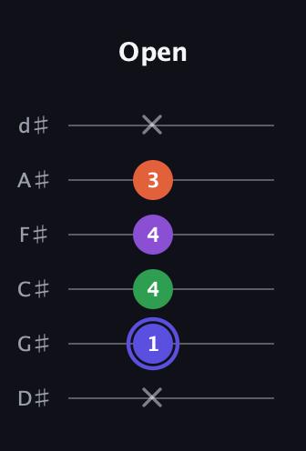 A Augmented Flat 9th guitar tab — Open (x 1 4 4 3 x) in Half-Step Down (E♭A♭D♭G♭B♭E♭)