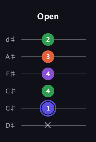 A Augmented Flat 9th guitar tab — Open (x 1 4 4 3 2) in Half-Step Down (E♭A♭D♭G♭B♭E♭)
