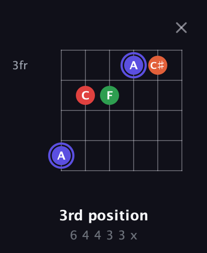 A Augmented Sharp 9th guitar chord — 3rd position (6 4 4 3 3 x) fretboard diagram in Half-Step Down (E♭A♭D♭G♭B♭E♭)