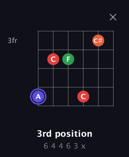 A Augmented Sharp 9th guitar chord — 3rd position (6 4 4 6 3 x) fretboard diagram in Half-Step Down (E♭A♭D♭G♭B♭E♭)