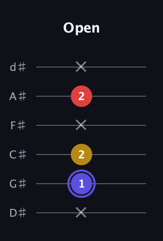 A Diminished Sharp 9th guitar tab — Open (x 1 2 x 2 x) in Half-Step Down (E♭A♭D♭G♭B♭E♭)