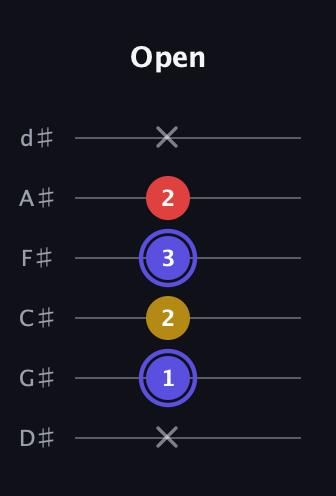 A Diminished Sharp 9th guitar tab — Open (x 1 2 3 2 x) in Half-Step Down (E♭A♭D♭G♭B♭E♭)