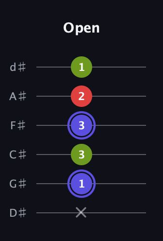 A Minor Sharp 9th guitar tab — Open (x 1 3 3 2 1) in Half-Step Down (E♭A♭D♭G♭B♭E♭)