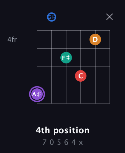 A♯ Augmented 9th Sharp 13th guitar chord — 4th position (7 0 5 6 4 x) fretboard diagram in Half-Step Down (E♭A♭D♭G♭B♭E♭)