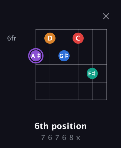 A♯ Augmented 9th Sharp 13th guitar chord — 6th position (7 6 7 6 8 x) fretboard diagram in Half-Step Down (E♭A♭D♭G♭B♭E♭)