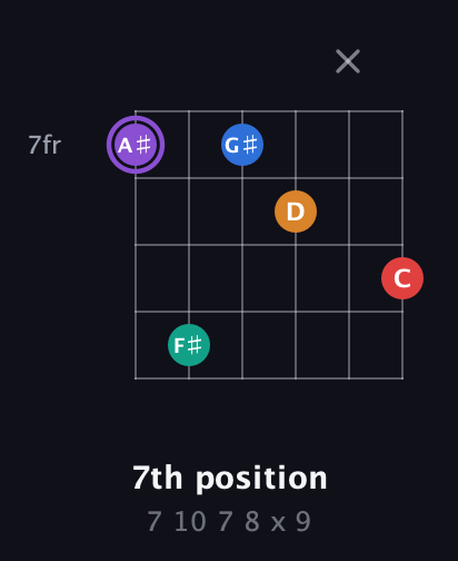 A♯ Augmented 9th guitar chord — 7th position (7 10 7 8 x 9) fretboard diagram in Half-Step Down (E♭A♭D♭G♭B♭E♭)