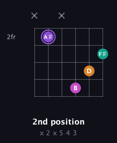 A♯ Augmented Flat 9th guitar chord — 2nd position (x 2 x 5 4 3) fretboard diagram in Half-Step Down (E♭A♭D♭G♭B♭E♭)
