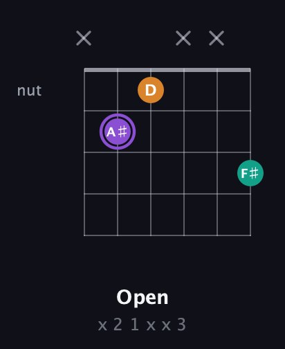 A♯ Augmented guitar chord — Open (x 2 1 x x 3) fretboard diagram in Half-Step Down (E♭A♭D♭G♭B♭E♭)