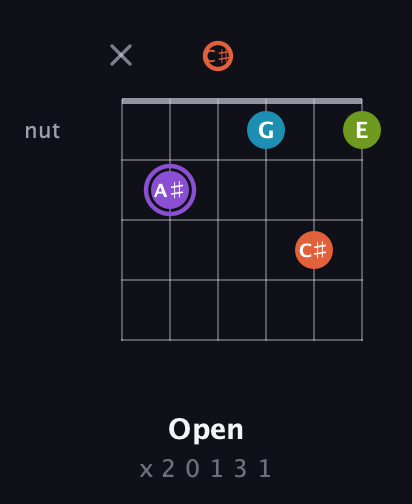 A♯ Diminished 7th Sharp 9th guitar chord — Open (x 2 0 1 3 1) fretboard diagram in Half-Step Down (E♭A♭D♭G♭B♭E♭)