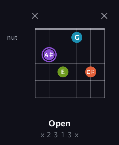 A♯ Diminished 7th Sharp 9th guitar chord — Open (x 2 3 1 3 x) fretboard diagram in Half-Step Down (E♭A♭D♭G♭B♭E♭)