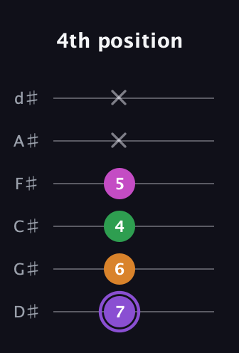 A♯ Major Flat 9th guitar tab — 4th position (7 6 4 5 x x) in Half-Step Down (E♭A♭D♭G♭B♭E♭)