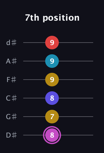 B Augmented 7th Flat 9th guitar tab — 7th position (8 7 8 9 9 9) in Half-Step Down (E♭A♭D♭G♭B♭E♭)