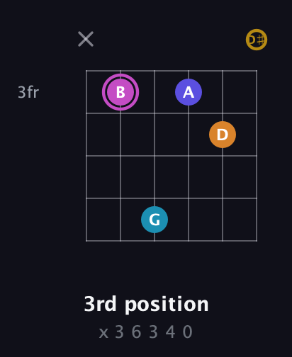 B Augmented 7th Sharp 9th guitar chord — 3rd position (x 3 6 3 4 0) fretboard diagram in Half-Step Down (E♭A♭D♭G♭B♭E♭)