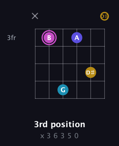B Augmented Sharp 13th guitar chord — 3rd position (x 3 6 3 5 0) fretboard diagram in Half-Step Down (E♭A♭D♭G♭B♭E♭)