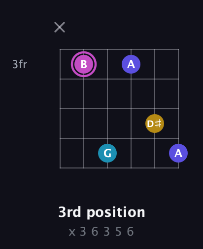 B Augmented Sharp 13th guitar chord — 3rd position (x 3 6 3 5 6) fretboard diagram in Half-Step Down (E♭A♭D♭G♭B♭E♭)