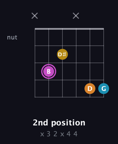 B Augmented Sharp 9th guitar chord — 2nd position (x 3 2 x 4 4) fretboard diagram in Half-Step Down (E♭A♭D♭G♭B♭E♭)
