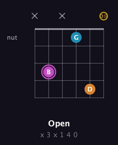 B Augmented Sharp 9th guitar chord — Open (x 3 x 1 4 0) fretboard diagram in Half-Step Down (E♭A♭D♭G♭B♭E♭)