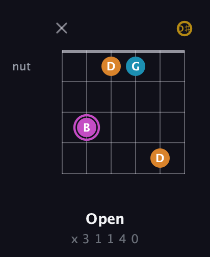 B Augmented Sharp 9th guitar chord — Open (x 3 1 1 4 0) fretboard diagram in Half-Step Down (E♭A♭D♭G♭B♭E♭)