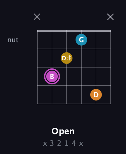 B Augmented Sharp 9th guitar chord — Open (x 3 2 1 4 x) fretboard diagram in Half-Step Down (E♭A♭D♭G♭B♭E♭)