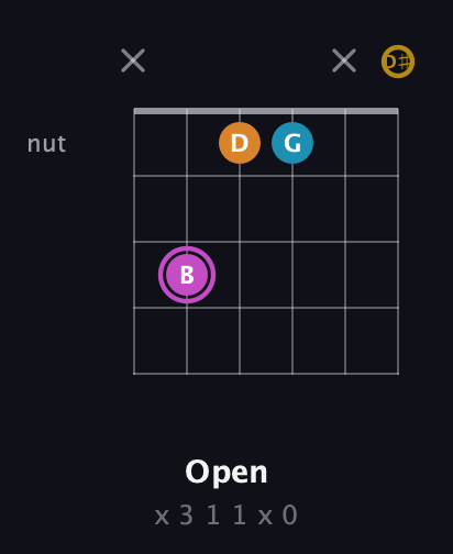 B Augmented Sharp 9th guitar chord — Open (x 3 1 1 x 0) fretboard diagram in Half-Step Down (E♭A♭D♭G♭B♭E♭)