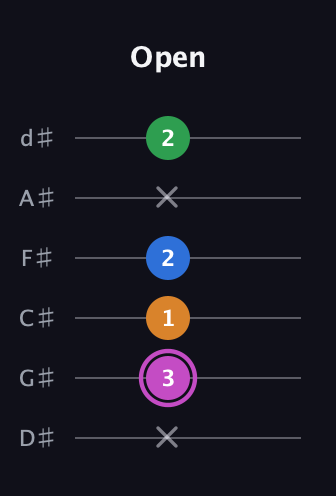 B Diminished 7th Sharp 9th guitar tab — Open (x 3 1 2 x 2) in Half-Step Down (E♭A♭D♭G♭B♭E♭)