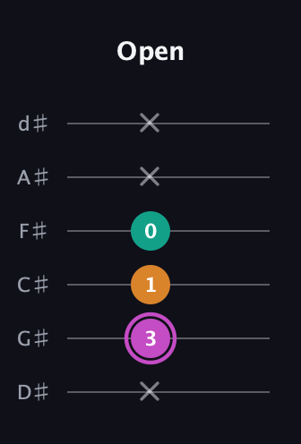 B Minor Sharp 9th guitar tab — Open (x 3 1 0 x x) in Half-Step Down (E♭A♭D♭G♭B♭E♭)