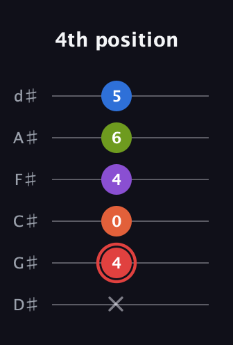 C Augmented 7th Flat 9th guitar tab — 4th position (x 4 0 4 6 5) in Half-Step Down (E♭A♭D♭G♭B♭E♭)