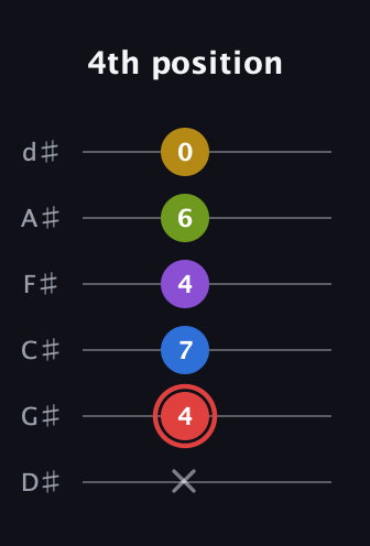 C Augmented 7th Sharp 9th guitar tab — 4th position (x 4 7 4 6 0) in Half-Step Down (E♭A♭D♭G♭B♭E♭)
